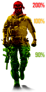 Otrzymywane i zadawane obrażenia zależą nie tylko od rodzaju użytej broni, ale także od części ciała w jaką trafił pocisk - Zdrowie, regeneracja i obrażenia | Interfejs Użytkownika | Battlefield 3 - Battlefield 3 - poradnik do gry