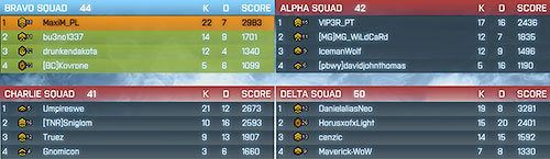 Drużyny odradzają się w losowych punktach na mapie, więc nigdy nie wiadomo, która drużyna gdzie się znajduje - Zespołowy i Drużynowy DM | Tryby Rozgrywki | Battlefield 3 - Battlefield 3 - poradnik do gry