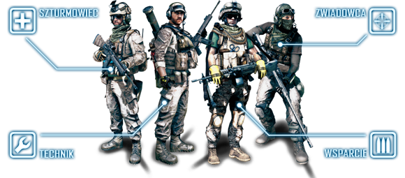 Skuteczna gra zespołowa zależy w dużej mierze od efektywnej współpracy wszystkich klas - Wprowadzenie | Klasy i Specjalizacje | Battlefield 3 - Battlefield 3 - poradnik do gry