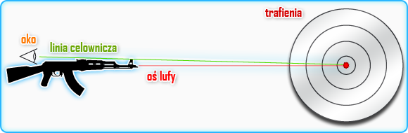Każda z broni charakteryzuje się między innymi siłą odrzutu towarzyszącą każdemu strzałowi - Balistyka | Bronie, Ekwipunek i Specjalizacje | Battlefield 3 - Battlefield 3 - poradnik do gry