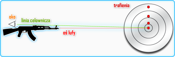 Ta chirurgiczna precyzja kończy się w momencie, gdy po pierwszym strzale oddane zostają kolejne, w bardzo krótkim odstępie czasu - Balistyka | Bronie, Ekwipunek i Specjalizacje | Battlefield 3 - Battlefield 3 - poradnik do gry
