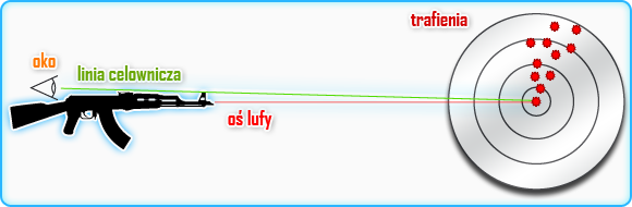Oczywiście odrzut i rozrzut nie działają niezależnie od siebie, a raczej ściśle ze sobą współpracują - Balistyka | Bronie, Ekwipunek i Specjalizacje | Battlefield 3 - Battlefield 3 - poradnik do gry