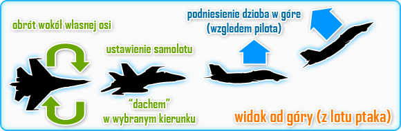 Skręcanie i zawracanie odrzutowca odbywa się w sposób odmienny niż w przypadku innych maszyn latających - Odrzutowce | Pojazdy i Dodatki | Battlefield 3 - Battlefield 3 - poradnik do gry