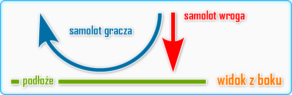 Kolejną metodą strącania wroga z ogona jest tzw - Odrzutowce | Pojazdy i Dodatki | Battlefield 3 - Battlefield 3 - poradnik do gry