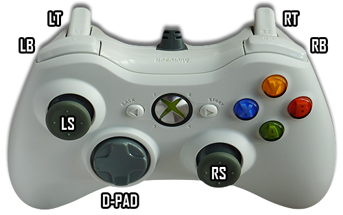 1 - Klawiszologia | Interfejs w Syndicate - Syndicate - singleplayer - poradnik do gry