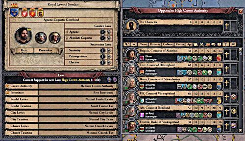 Część podwładnych zawsze jest przeciwna reformom - należy ich przekonać albo zabić (uwięzieni nadal mogą głosować!). - Podstawy Prawa | Prawa w Crusader Kings II - Crusader Kings II - poradnik do gry