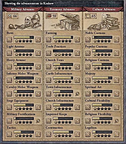 Im hrabstwo bardziej zaawansowane technologicznie, tym większe premie otrzymuje gracz. - Technologia w Crusader Kings II - Jak to działa? | Informacje Podstawowe - Crusader Kings II - poradnik do gry