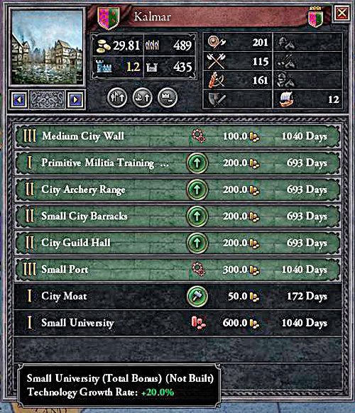 Uniwersytet jest drogi, ale może się opłacić. - Technologia w Crusader Kings II - Jak to działa? | Informacje Podstawowe - Crusader Kings II - poradnik do gry