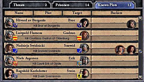 Jeśli szpieg jest dobry, wszystko będzie widoczne jak na tacy. - Ambicje i spiski w Crusader Kings II | Intrygi - Crusader Kings II - poradnik do gry