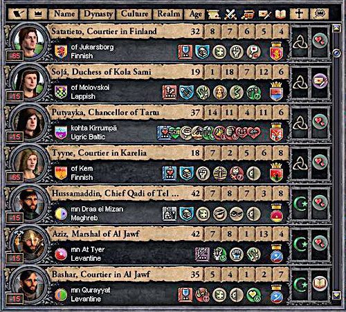 Wychowanie dziedzica na poganina może być całkiem ciekawe w skutkach. - Problemy? | Religia w Crusader Kings II - Crusader Kings II - poradnik do gry