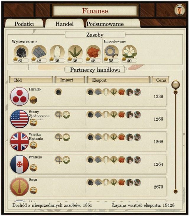 Insteres się kręci - Handel i przemysł | Mechanizmy rozgrywki | SHOGUN 2 - Zmierzch Samurajów - Total War: SHOGUN 2 - Zmierzch Samurajów - poradnik do gry