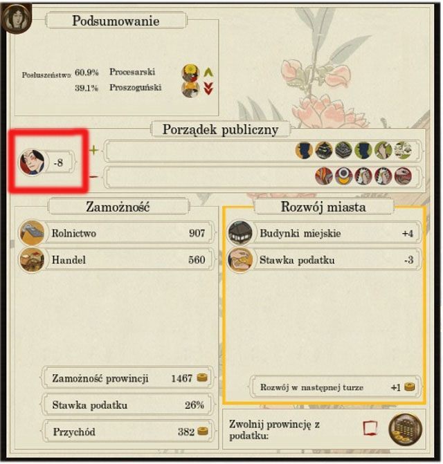 Niezadowolenie jest bardzo wysokie - obecność naszych wojsk jest obowiązkowa - Rozwój państwa (1) | Mechanizmy rozgrywki | SHOGUN 2 - Zmierzch Samurajów - Total War: SHOGUN 2 - Zmierzch Samurajów - poradnik do gry