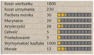 KORWETA OPANCERZONA KLASY KAITEN - Teoria | Bitwa na morzu | SHOGUN 2 - Zmierzch Samurajów - Total War: SHOGUN 2 - Zmierzch Samurajów - poradnik do gry