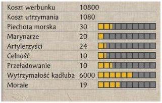 17 - Teoria | Bitwa na morzu | SHOGUN 2 - Zmierzch Samurajów - Total War: SHOGUN 2 - Zmierzch Samurajów - poradnik do gry