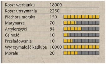 18 - Teoria | Bitwa na morzu | SHOGUN 2 - Zmierzch Samurajów - Total War: SHOGUN 2 - Zmierzch Samurajów - poradnik do gry