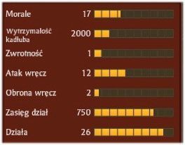Okręt pancerny klasy Kotetsu - Teoria | Bitwa na morzu | SHOGUN 2 - Zmierzch Samurajów - Total War: SHOGUN 2 - Zmierzch Samurajów - poradnik do gry