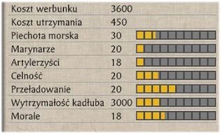 22 - Teoria | Bitwa na morzu | SHOGUN 2 - Zmierzch Samurajów - Total War: SHOGUN 2 - Zmierzch Samurajów - poradnik do gry