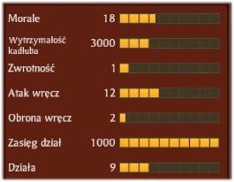 Generalnie przedstawione statystyki pięciu ciężkich okrętów są do siebie zbliżone, jednak z dwoma wyjątkami: pancerzem oraz ceną - Teoria | Bitwa na morzu | SHOGUN 2 - Zmierzch Samurajów - Total War: SHOGUN 2 - Zmierzch Samurajów - poradnik do gry