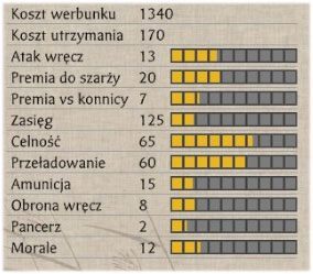 Pierwszy z wymienionych elementów czyli morale, pozwala nam mieć jako taką pewność, że w ostrej wymianie ognia, gdy poszczególne szeregi naszego pieszego oddziału będą się przerzedzać lub gdy nasi strzelcy wpadną w wir walki w zwarciu, nie będziemy nagle świadkami panicznej ucieczki naszych podopiec - Armia nowoczesna - Piechota | Bitwa na lądzie | SHOGUN 2 - Zmierzch Samurajów - Total War: SHOGUN 2 - Zmierzch Samurajów - poradnik do gry