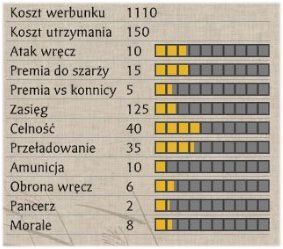 15 - Armia klasyczna | Bitwa na lądzie | SHOGUN 2 - Zmierzch Samurajów - Total War: SHOGUN 2 - Zmierzch Samurajów - poradnik do gry