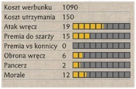 Ta jednostka dostępna jest tylko dla rodów stojących za Szogunatem - Armia klasyczna | Bitwa na lądzie | SHOGUN 2 - Zmierzch Samurajów - Total War: SHOGUN 2 - Zmierzch Samurajów - poradnik do gry