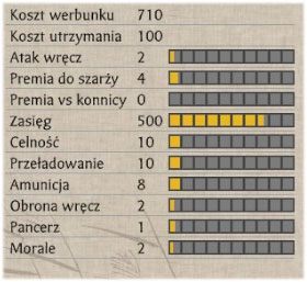 Jedynym plusem Drewnianych armat jest przyzwoity zasięg oraz wysoka skuteczność w niszczeniu budynków (np - Armia klasyczna | Bitwa na lądzie | SHOGUN 2 - Zmierzch Samurajów - Total War: SHOGUN 2 - Zmierzch Samurajów - poradnik do gry