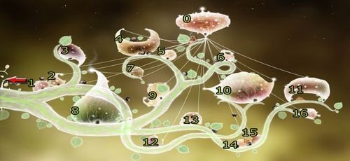 0 - Etap piąty - kurczaki (1) | Opis przejścia - Botanicula - Botanicula - poradnik do gry