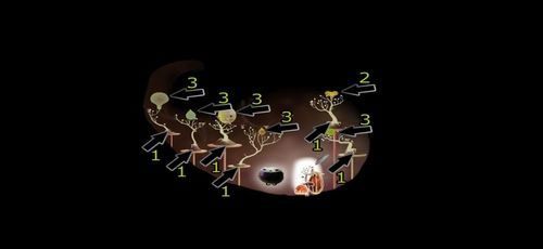 5) Medytujący kasztan - Etap piąty - kurczaki (2) | Opis przejścia - Botanicula - Botanicula - poradnik do gry