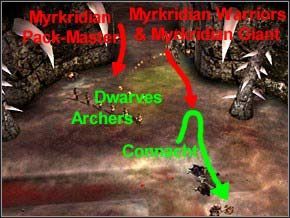 Rozstaw krasnali i łuczników w sposób przedstawiony na obrazku, Connachtem natomiast biegnij w lewą odnogę, a ujrzysz Mykridian Pack-Mastera, Gianta i 4 Warriorów - Misja 11 - The Eye Of Thalor - Myth III: Era Wilka - poradnik do gry