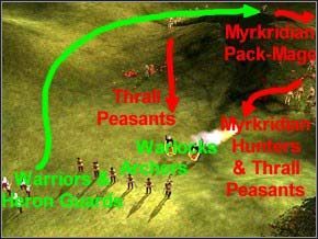 Po chwili wskrzesi on cztery grupy Thrall Peasantów liczące kilkanaście osobników - Misja 4 - The Pack-Mage - Myth III: Era Wilka - poradnik do gry