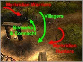 Razem z uratowanymi wieśniakami wracaj na plac - Misja 1 - Defense Of Yursgrad - Myth III: Era Wilka - poradnik do gry