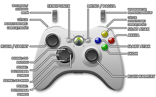 1 - Xbox 360 | Sterowanie w Dragons Dogma - Dragons Dogma - poradnik do gry