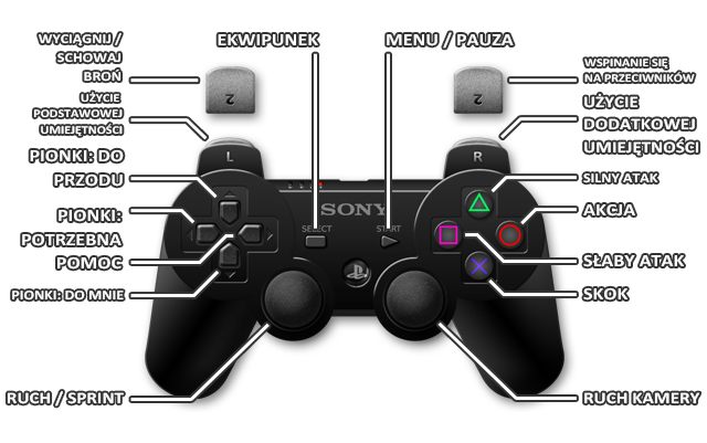 1 - Playstation 3 | Sterowanie w Dragons Dogma - Dragons Dogma - poradnik do gry