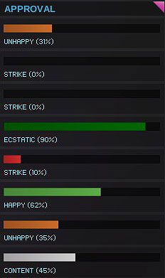 Zadowolenie, właściwie aprobata - Zarządzanie układami - Endless Space - poradnik do gry