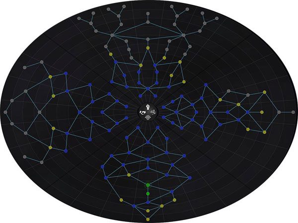 Tak przedstawia się całościowo drzewko rozwoju technologicznego - Drzewko Technologiczne - Endless Space - poradnik do gry
