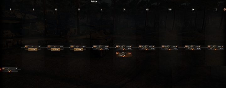 Na ten moment nasze rodzime drzewko rozwoju jest najnowszym w World of Tanks i posiada tylko jedną linię - podążając nią dojdziemy w końcu do czołgu ciężkiego X tieru - Polskie drzewko w World of Tanks - World of Tanks - poradnik do gry