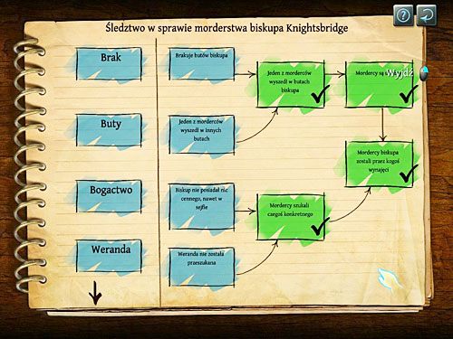 Teraz możesz już zająć się tabelą dedukcyjną - wybierz ją na pasku w dole ekranu (który przywołaj PPM), po czym kliknij Dedukcję - Knigtsbridge - Pierwsza tabela dedukcyjna (1) | Zbrodnia w diecezji Knighstbridge - Testament Sherlocka Holmesa - poradnik do gry