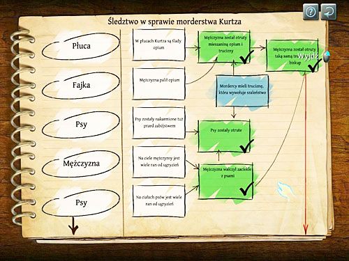 Pora dokończyć tabelę dedukcyjną (Dedukcja - Kurtz) - Wykonaj sekcję zwłok; Trzecia tabela dedukcyjna (2) | Jatka w Whitechapel - Testament Sherlocka Holmesa - poradnik do gry