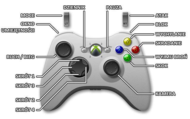 1 - Xbox 360 | Wymagania sprzętowe Dishonored - Dishonored - poradnik do gry