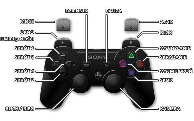 1 - PS3 | Wymagania sprzętowe Dishonored - Dishonored - poradnik do gry