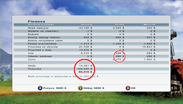 Widzisz tu ile obecnie każdego dnia wynoszą cię odsetki oraz ile masz zaciągniętej pożyczki - Finansowanie - zarobić czy pożyczyć? | Pierwsze kroki w Farming Simulator 2013 - Farming Simulator 2013 - poradnik do gry