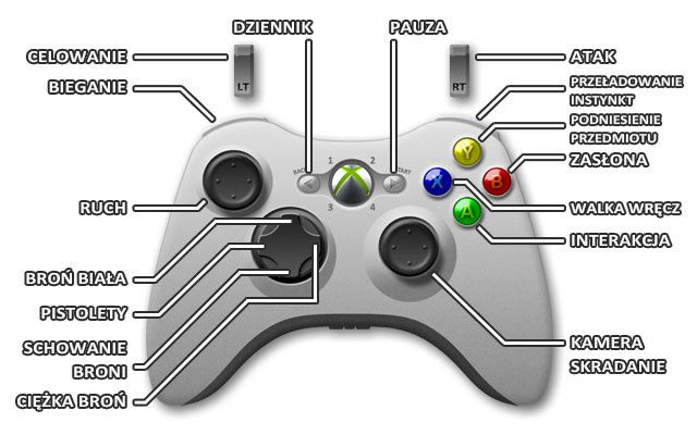 1 - Hitman Absolution: Sterowanie Xbox 360 - Hitman Absolution - poradnik do gry