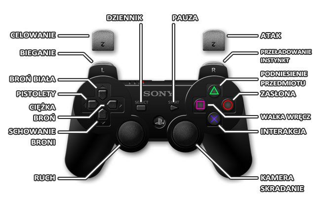 1 - Hitman Absolution: Sterowanie PS3 - Hitman Absolution - poradnik do gry
