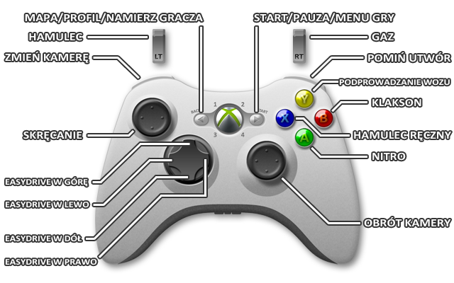 1 - Xbox 360 | Sterowanie w Need for Speed Most Wanted - Need for Speed: Most Wanted - poradnik do gry