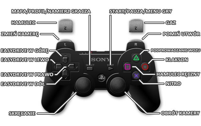 1 - PS3 | Sterowanie w Need for Speed Most Wanted - Need for Speed: Most Wanted - poradnik do gry