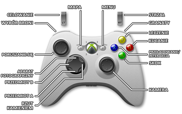 1 - Xbox 360 | Sterowanie w Far Cry 3 - Far Cry 3 - poradnik do gry