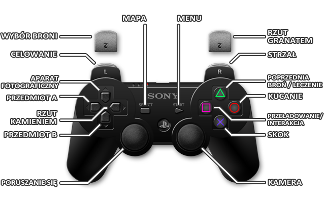 1 - PS3 | Sterowanie w Far Cry 3 - Far Cry 3 - poradnik do gry