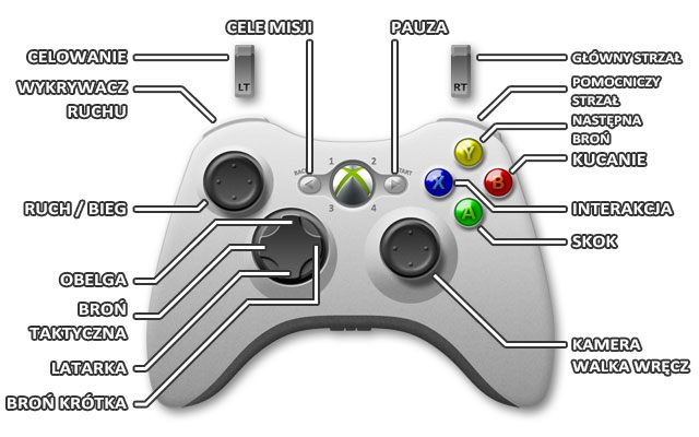 1 - Xbox 360 | Sterowanie w Aliens Colonial Marines - Aliens: Colonial Marines - poradnik do gry