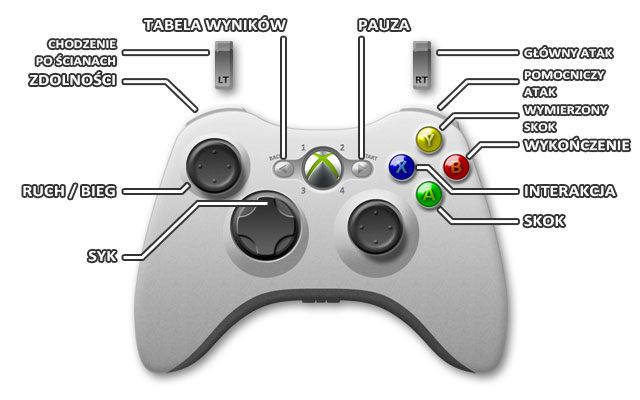 2 - Xbox 360 | Sterowanie w Aliens Colonial Marines - Aliens: Colonial Marines - poradnik do gry