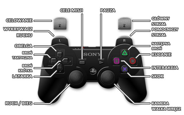 1 - PS3 | Sterowanie w Aliens Colonial Marines - Aliens: Colonial Marines - poradnik do gry